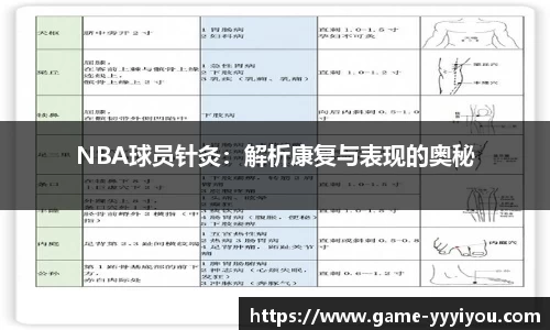 NBA球员针灸：解析康复与表现的奥秘